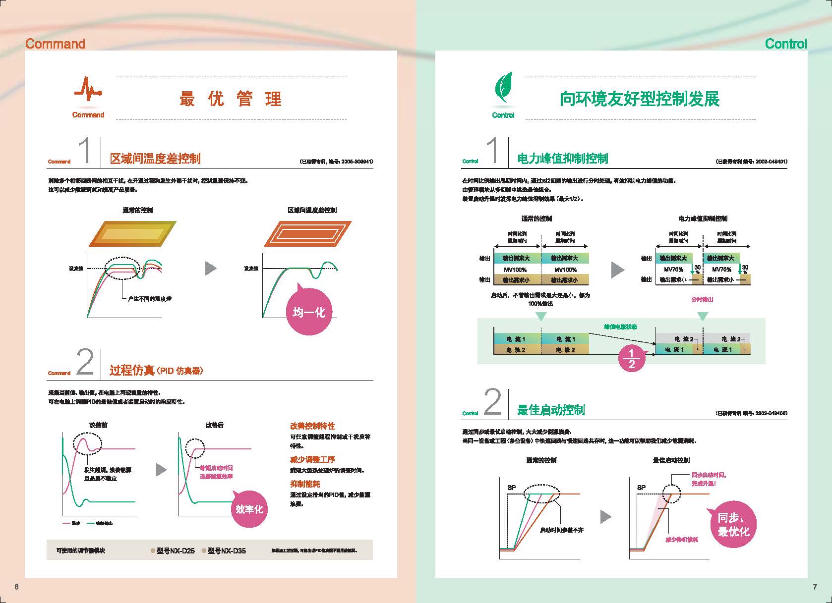 網(wǎng)絡增強型控制模塊 型號 NX-□□□選型手冊_頁面_4.jpg